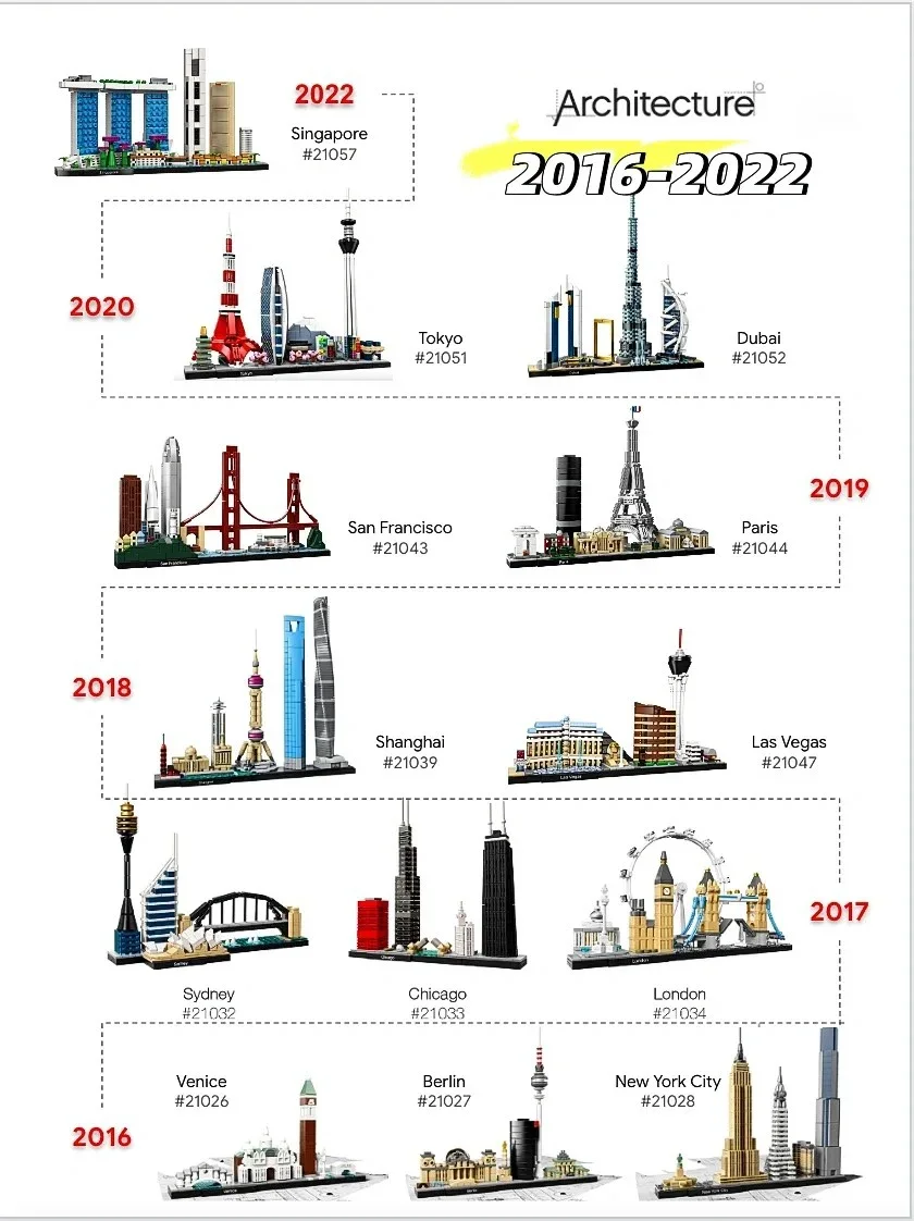 Thirteen Sets of City Models 2 - Lego Set City review and price